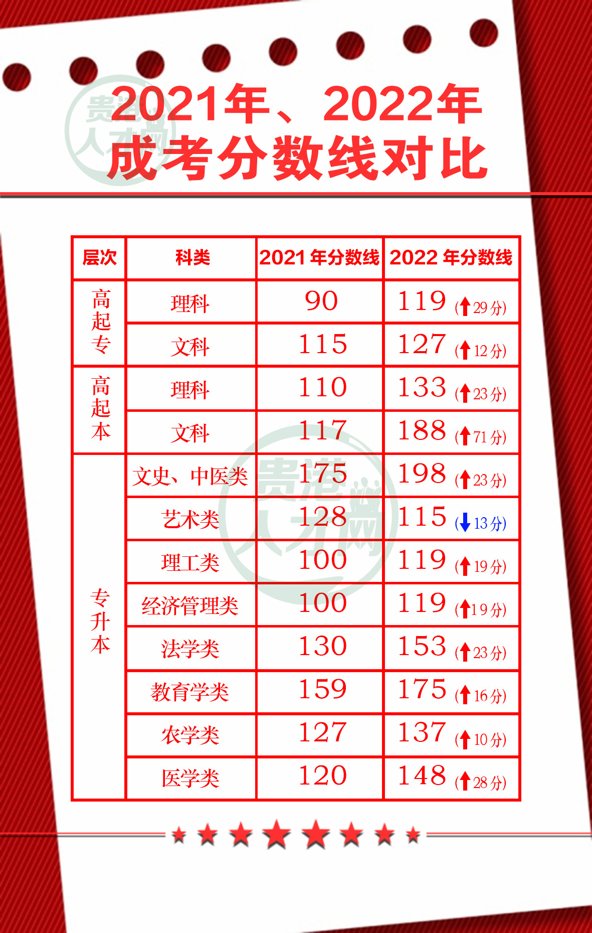 22成考分?jǐn)?shù)線 - 副本.jpg 22成考分?jǐn)?shù)線 - 副本.jpg